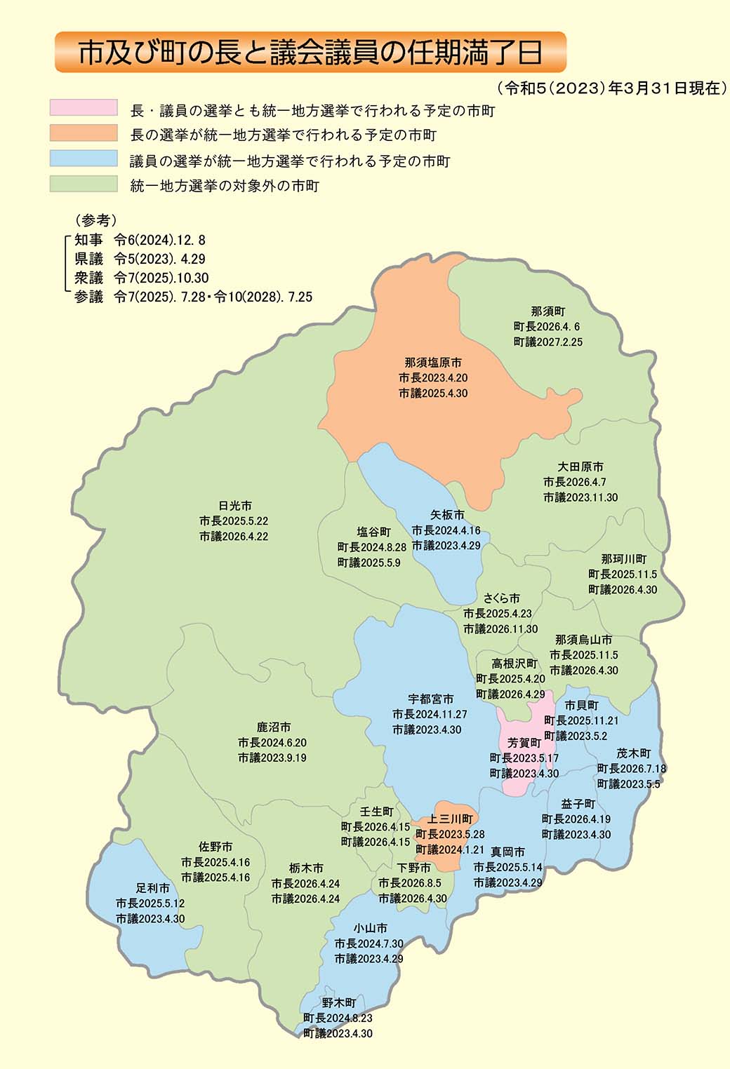 市・町任期満了日