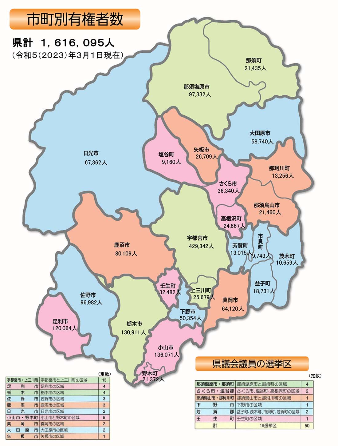 栃木県県議選挙区