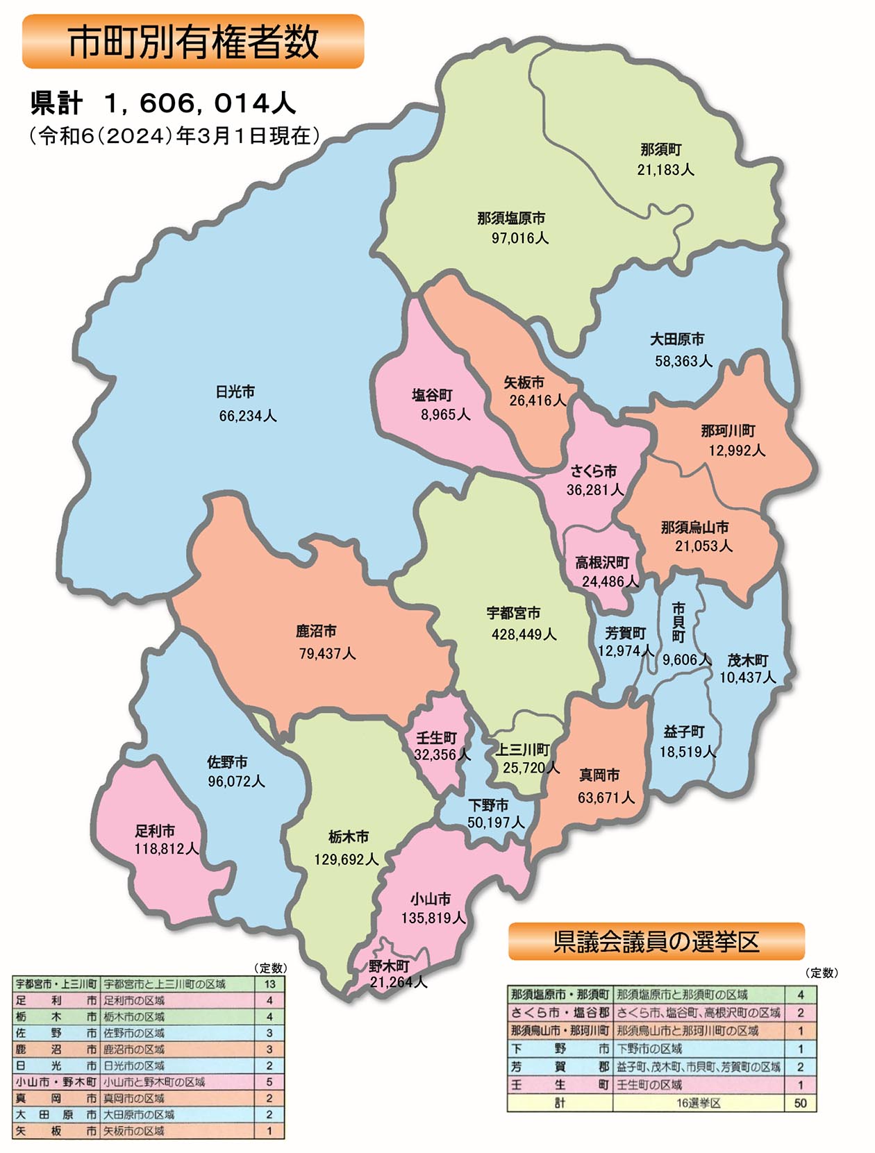 栃木県県議選挙区