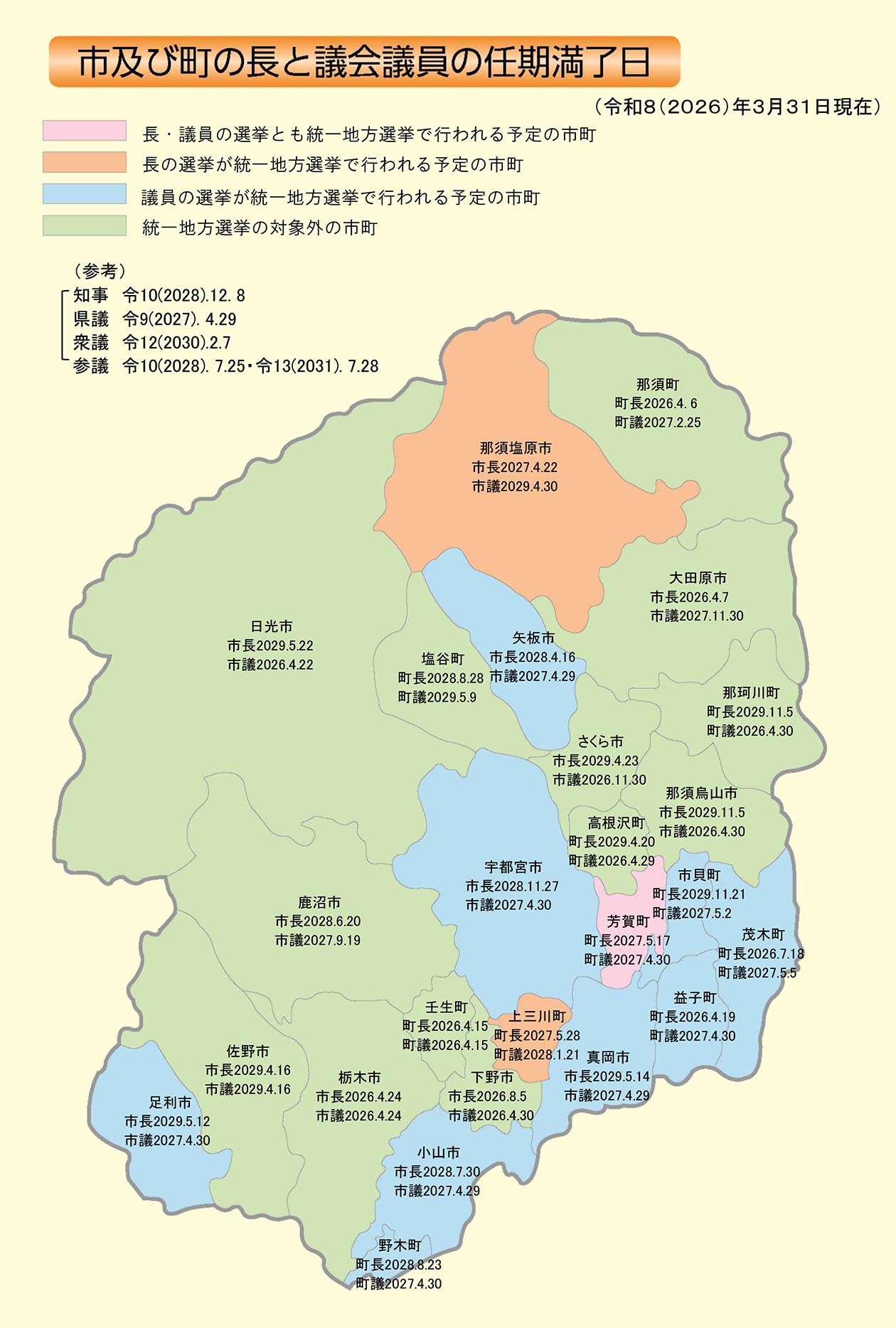 2024-city-council-tenure